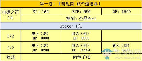 《FGO》星之三藏活動(dòng)攻略大全
