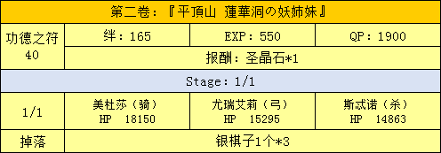 《FGO》星之三藏活動(dòng)攻略大全