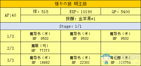 《FGO》星之三藏活動(dòng)攻略大全