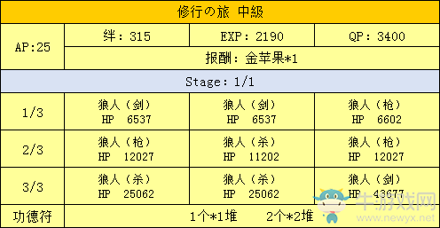 《FGO》星之三藏活動(dòng)攻略大全