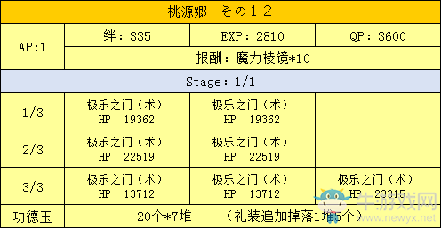 《FGO》星之三藏活動(dòng)攻略大全