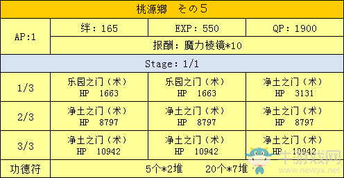 《FGO》星之三藏活動(dòng)攻略大全