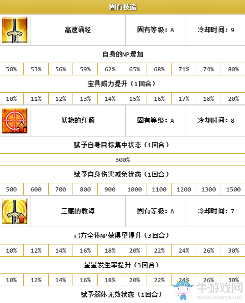 《FGO》星之三藏活動(dòng)攻略大全