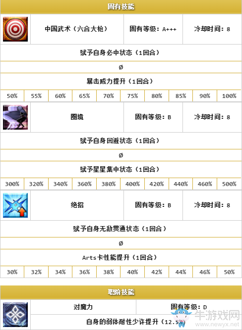《FGO》星之三藏活動(dòng)攻略大全