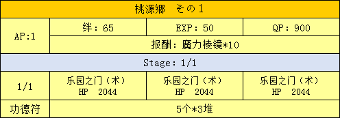 《FGO》星之三藏活動(dòng)攻略大全