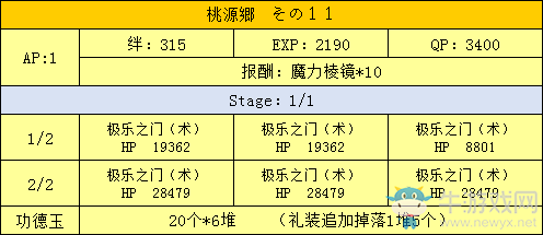 《FGO》星之三藏活動(dòng)攻略大全