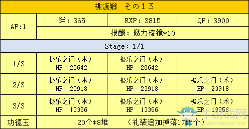 《FGO》星之三藏活動(dòng)攻略大全