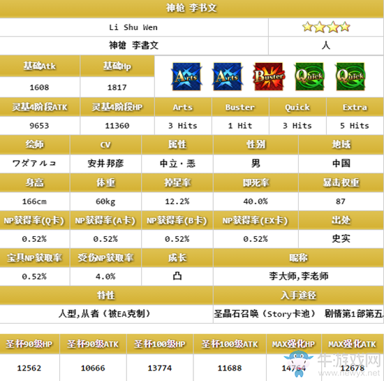 《FGO》星之三藏活動(dòng)攻略大全