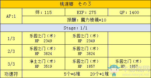 《FGO》星之三藏活動(dòng)攻略大全
