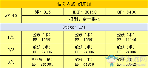 《FGO》星之三藏活動(dòng)攻略大全