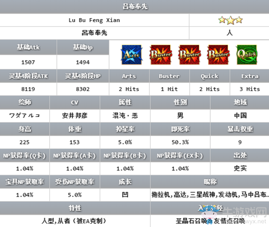 《FGO》星之三藏活動(dòng)攻略大全