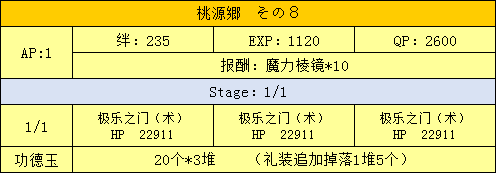 《FGO》星之三藏活動(dòng)攻略大全
