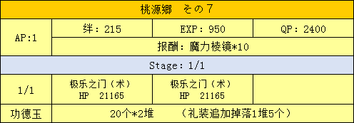 《FGO》星之三藏活動(dòng)攻略大全