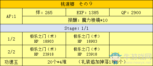 《FGO》星之三藏活動(dòng)攻略大全