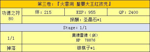 《FGO》星之三藏活動(dòng)攻略大全