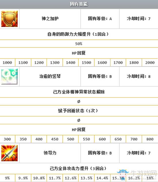 《FGO》星之三藏活動(dòng)攻略大全