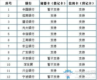 《微信》設(shè)置實(shí)名認(rèn)證的方法教程
