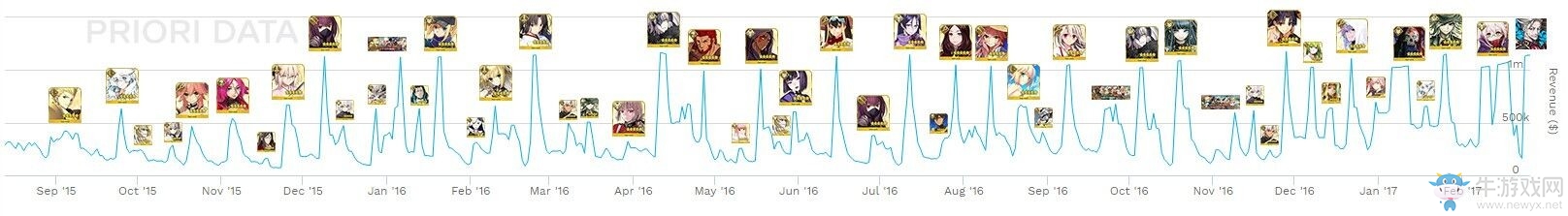 《FGO》日服活動氪金榜