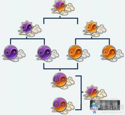 《夢間集》怎么花開？夢間集花開小技巧