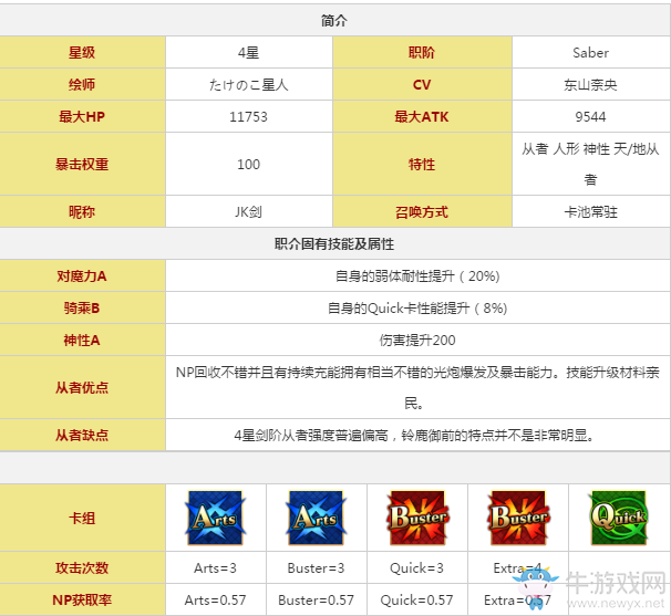 《FGO》鈴鹿御前立繪圖鑒