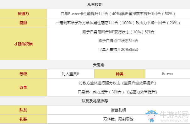 《FGO》鈴鹿御前立繪圖鑒
