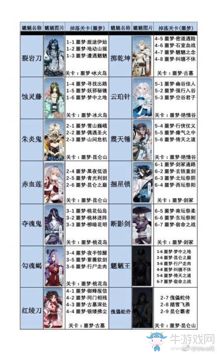 《夢間集》噩夢魍魎碎片掉落集合