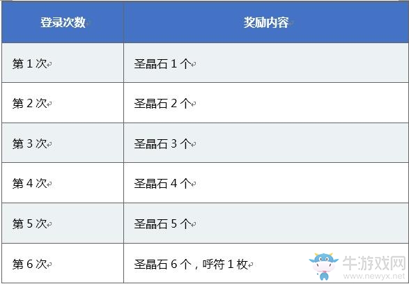 《FGO》600萬下載突破紀(jì)念活動一覽