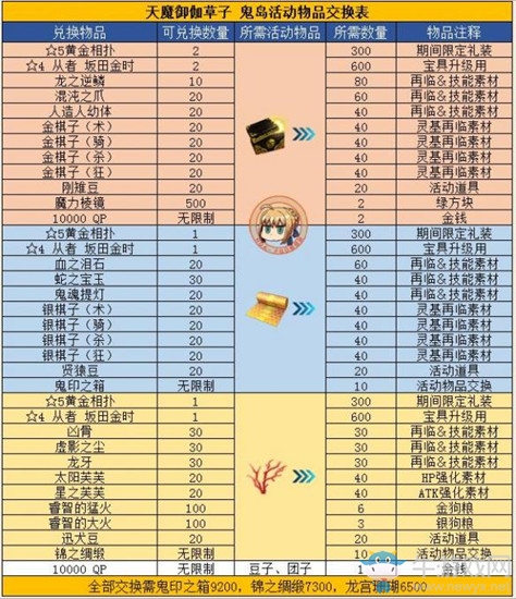 《FGO》鬼島活動(dòng)四星金時(shí)怎么獲得