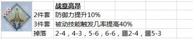 《夢間集》手游倚天劍靈犀搭配推薦