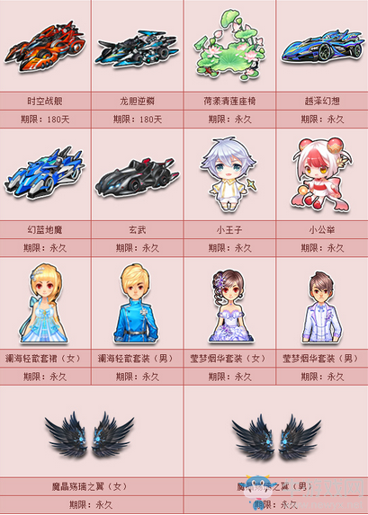 《QQ飛車》85超值巨獻 點券拍賣華麗開啟！