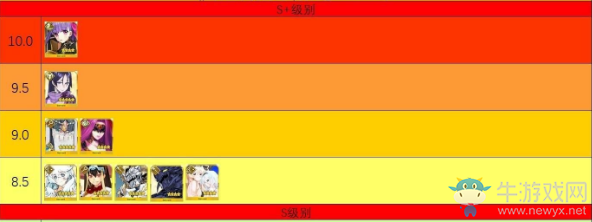《FGO》全英靈乳量排名