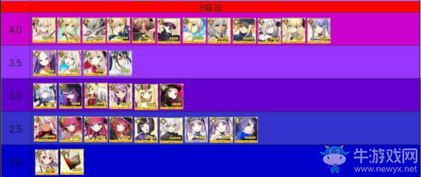 《FGO》全英靈乳量排名