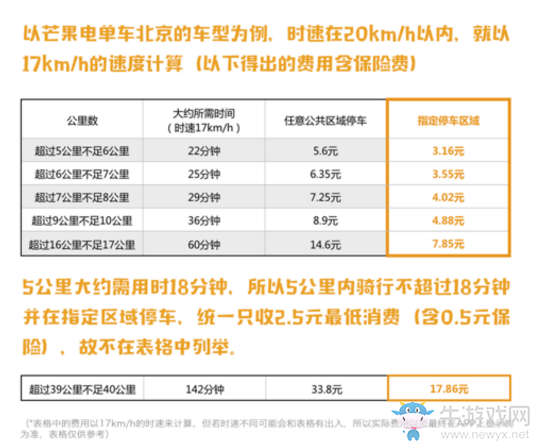 《芒果電單車》收費標準介紹