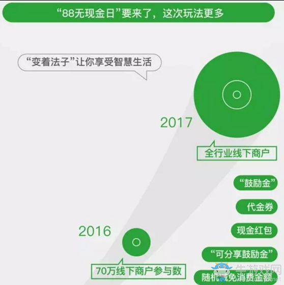 2017《微信》8.8無(wú)現(xiàn)金日開啟時(shí)間介紹
