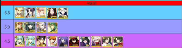 《FGO》全英靈乳量排名