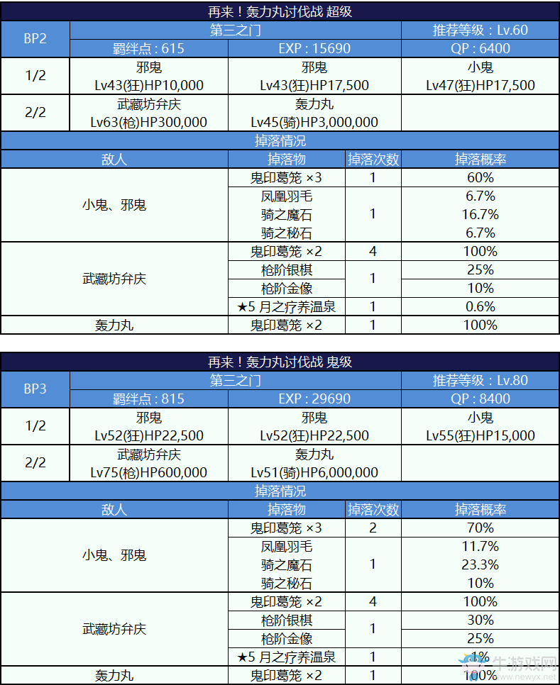 《FGO》天魔御伽草子 鬼島活動詳細攻略 內(nèi)容大全