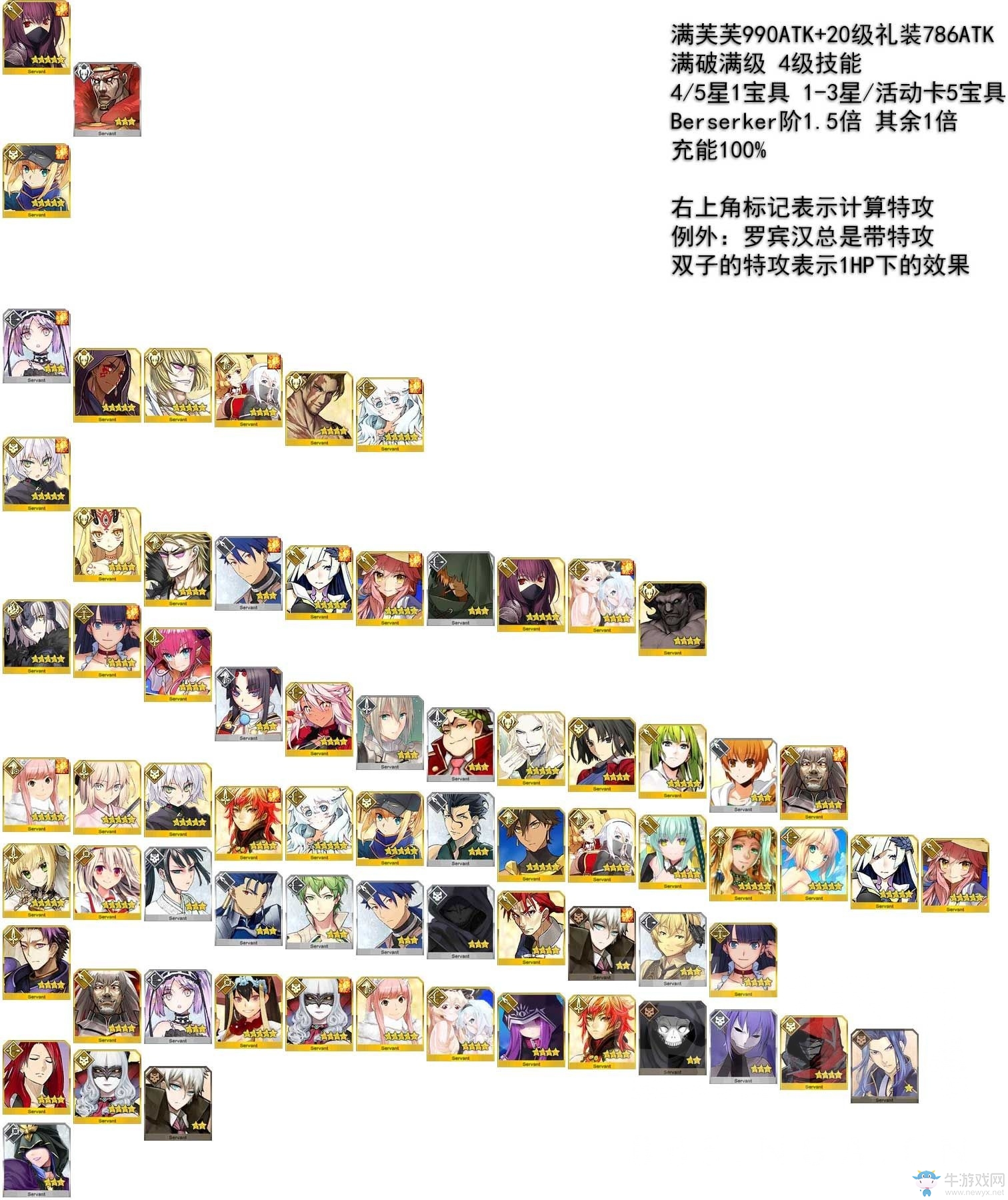 《FGO》單體寶具傷害排行一覽