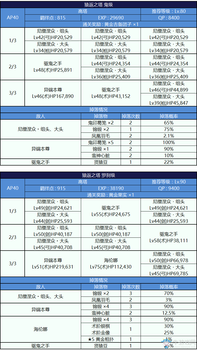 《FGO》天魔御伽草子 鬼島活動詳細攻略 內(nèi)容大全
