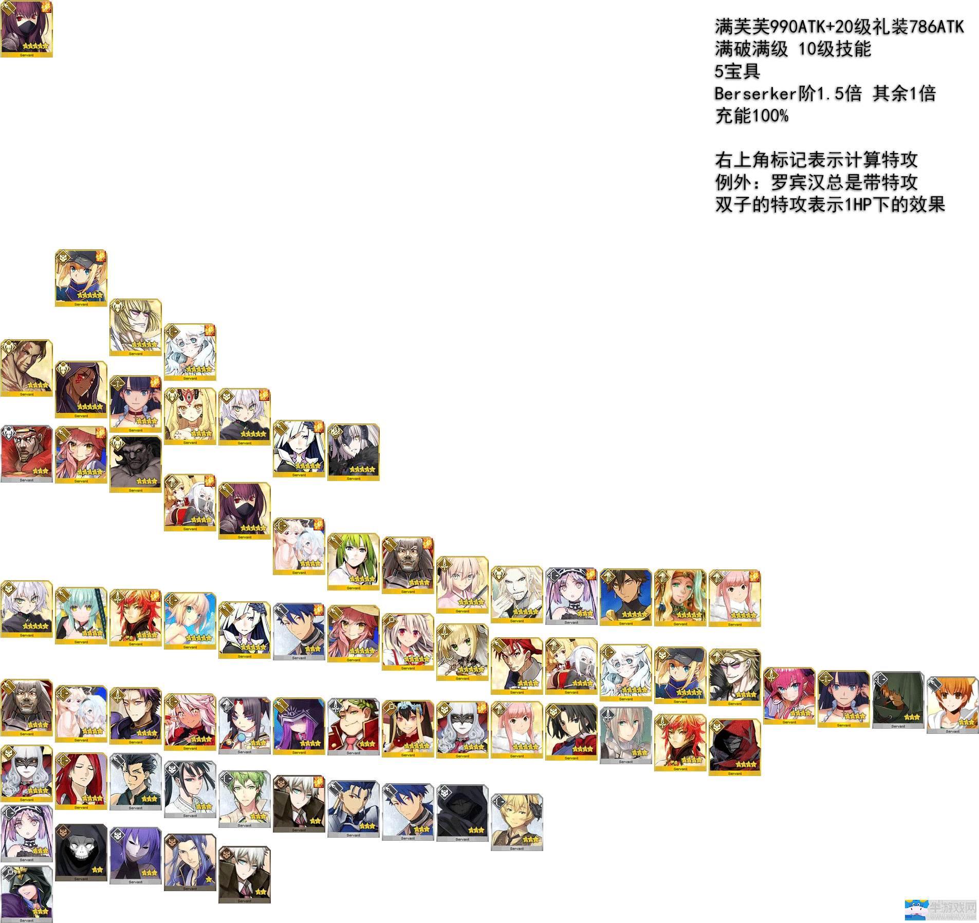 《FGO》單體寶具傷害排行一覽