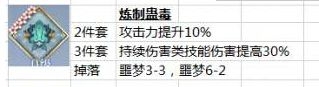 《夢(mèng)間集》陰陽(yáng)同鏡通關(guān)攻略