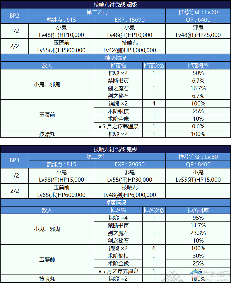 《FGO》天魔御伽草子 鬼島活動詳細攻略 內(nèi)容大全