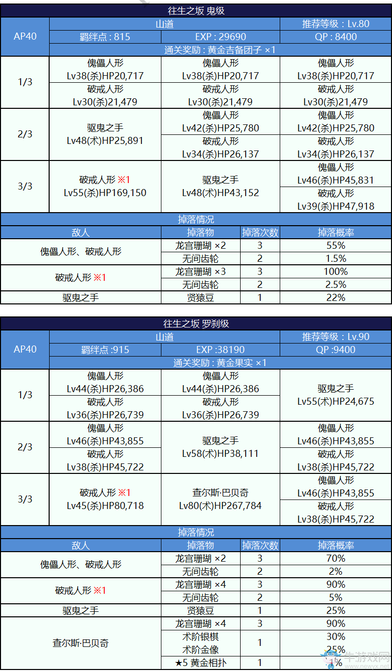 《FGO》天魔御伽草子 鬼島活動詳細攻略 內(nèi)容大全