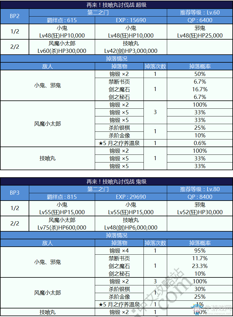 《FGO》天魔御伽草子 鬼島活動詳細攻略 內(nèi)容大全