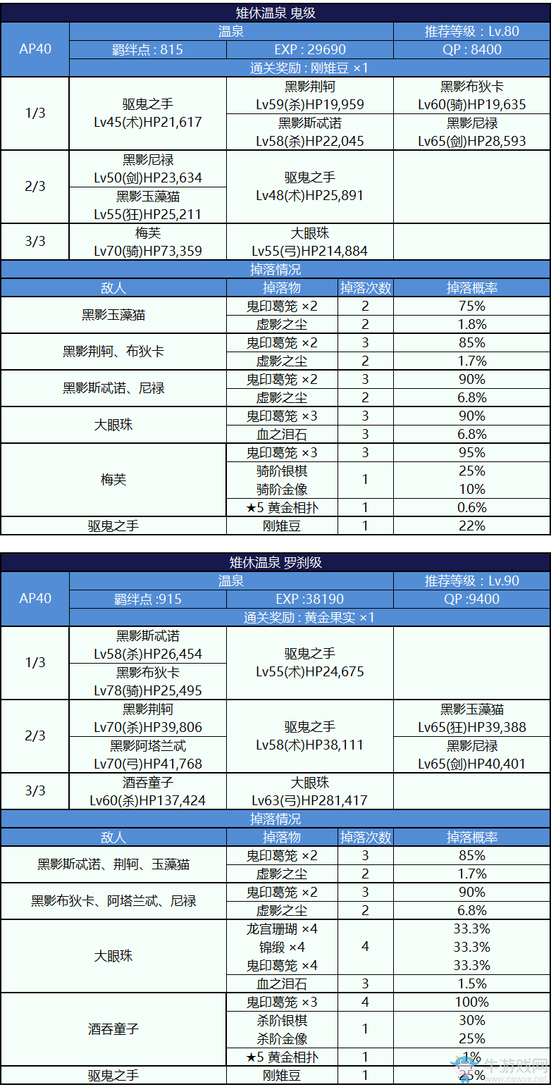 《FGO》天魔御伽草子 鬼島活動詳細攻略 內(nèi)容大全