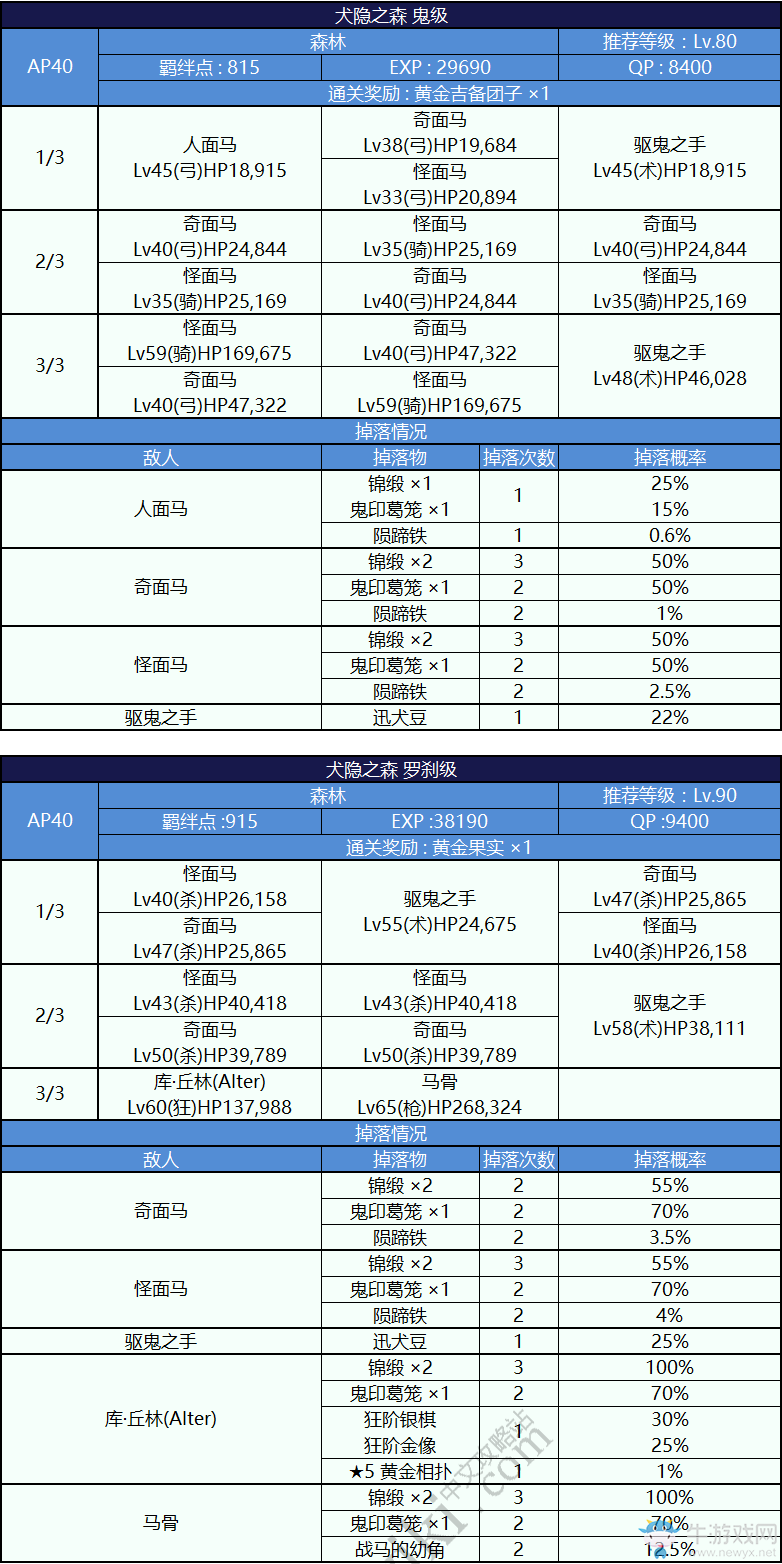 《FGO》天魔御伽草子 鬼島活動詳細攻略 內(nèi)容大全