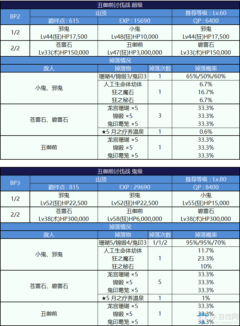 《FGO》天魔御伽草子 鬼島活動詳細攻略 內(nèi)容大全