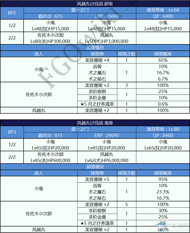 《FGO》天魔御伽草子 鬼島活動詳細攻略 內(nèi)容大全