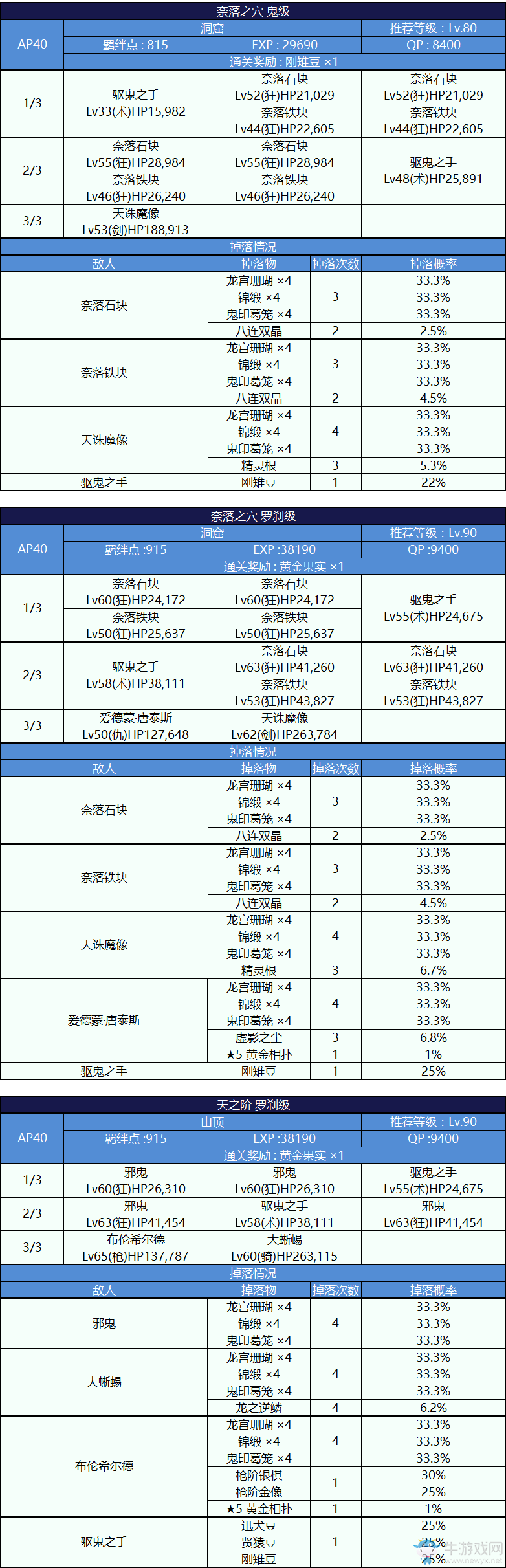 《FGO》天魔御伽草子 鬼島活動詳細攻略 內(nèi)容大全