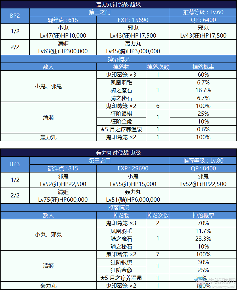 《FGO》天魔御伽草子 鬼島活動詳細攻略 內(nèi)容大全
