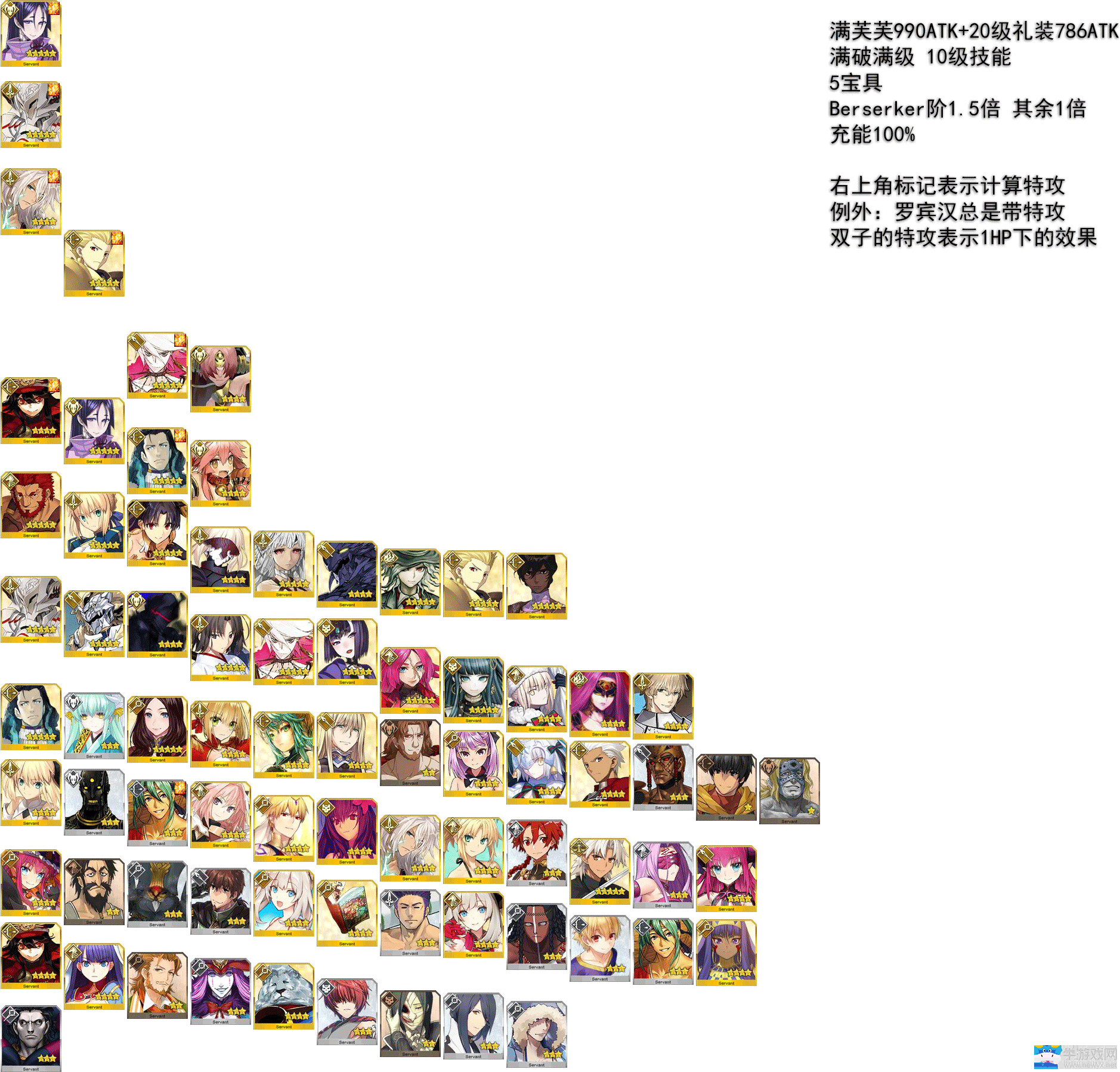 《FGO》光炮寶具傷害排行一覽